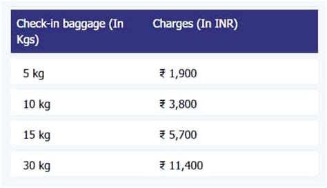 indigo baggage charges per kg.